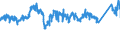 KN 7602 /Exporte /Einheit = Preise (Euro/Tonne) /Partnerland: Niederlande /Meldeland: Eur27_2020 /7602:Abfälle und Schrott, aus Aluminium (Ausg. Schlacken, Zunder Usw. aus der Eisen- und Stahlherstellung, die Wiedergewinnbares Aluminium in Form von Silicaten Enthalten, Rohblöcke [ingots] und ähnl. Rohformen, aus Eingeschmolzenen Abfällen Oder Schrott, aus Aluminium Sowie Aschen und Rückstände der Aluminiumherstellung)