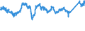 KN 7602 /Exporte /Einheit = Preise (Euro/Tonne) /Partnerland: Deutschland /Meldeland: Eur27_2020 /7602:Abfälle und Schrott, aus Aluminium (Ausg. Schlacken, Zunder Usw. aus der Eisen- und Stahlherstellung, die Wiedergewinnbares Aluminium in Form von Silicaten Enthalten, Rohblöcke [ingots] und ähnl. Rohformen, aus Eingeschmolzenen Abfällen Oder Schrott, aus Aluminium Sowie Aschen und Rückstände der Aluminiumherstellung)