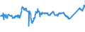 KN 7602 /Exporte /Einheit = Preise (Euro/Tonne) /Partnerland: Italien /Meldeland: Eur27_2020 /7602:Abfälle und Schrott, aus Aluminium (Ausg. Schlacken, Zunder Usw. aus der Eisen- und Stahlherstellung, die Wiedergewinnbares Aluminium in Form von Silicaten Enthalten, Rohblöcke [ingots] und ähnl. Rohformen, aus Eingeschmolzenen Abfällen Oder Schrott, aus Aluminium Sowie Aschen und Rückstände der Aluminiumherstellung)