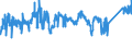 KN 7602 /Exporte /Einheit = Preise (Euro/Tonne) /Partnerland: Ver.koenigreich /Meldeland: Eur27_2020 /7602:Abfälle und Schrott, aus Aluminium (Ausg. Schlacken, Zunder Usw. aus der Eisen- und Stahlherstellung, die Wiedergewinnbares Aluminium in Form von Silicaten Enthalten, Rohblöcke [ingots] und ähnl. Rohformen, aus Eingeschmolzenen Abfällen Oder Schrott, aus Aluminium Sowie Aschen und Rückstände der Aluminiumherstellung)