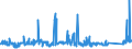 KN 7602 /Exporte /Einheit = Preise (Euro/Tonne) /Partnerland: Irland /Meldeland: Eur27_2020 /7602:Abfälle und Schrott, aus Aluminium (Ausg. Schlacken, Zunder Usw. aus der Eisen- und Stahlherstellung, die Wiedergewinnbares Aluminium in Form von Silicaten Enthalten, Rohblöcke [ingots] und ähnl. Rohformen, aus Eingeschmolzenen Abfällen Oder Schrott, aus Aluminium Sowie Aschen und Rückstände der Aluminiumherstellung)