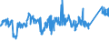 KN 7602 /Exporte /Einheit = Preise (Euro/Tonne) /Partnerland: Daenemark /Meldeland: Eur27_2020 /7602:Abfälle und Schrott, aus Aluminium (Ausg. Schlacken, Zunder Usw. aus der Eisen- und Stahlherstellung, die Wiedergewinnbares Aluminium in Form von Silicaten Enthalten, Rohblöcke [ingots] und ähnl. Rohformen, aus Eingeschmolzenen Abfällen Oder Schrott, aus Aluminium Sowie Aschen und Rückstände der Aluminiumherstellung)