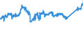 KN 7602 /Exporte /Einheit = Preise (Euro/Tonne) /Partnerland: Spanien /Meldeland: Eur27_2020 /7602:Abfälle und Schrott, aus Aluminium (Ausg. Schlacken, Zunder Usw. aus der Eisen- und Stahlherstellung, die Wiedergewinnbares Aluminium in Form von Silicaten Enthalten, Rohblöcke [ingots] und ähnl. Rohformen, aus Eingeschmolzenen Abfällen Oder Schrott, aus Aluminium Sowie Aschen und Rückstände der Aluminiumherstellung)