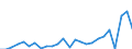 KN 7602 /Exporte /Einheit = Preise (Euro/Tonne) /Partnerland: Ver.koenigreich(Nordirland) /Meldeland: Eur27_2020 /7602:Abfälle und Schrott, aus Aluminium (Ausg. Schlacken, Zunder Usw. aus der Eisen- und Stahlherstellung, die Wiedergewinnbares Aluminium in Form von Silicaten Enthalten, Rohblöcke [ingots] und ähnl. Rohformen, aus Eingeschmolzenen Abfällen Oder Schrott, aus Aluminium Sowie Aschen und Rückstände der Aluminiumherstellung)