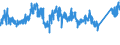KN 7602 /Exporte /Einheit = Preise (Euro/Tonne) /Partnerland: Belgien /Meldeland: Eur27_2020 /7602:Abfälle und Schrott, aus Aluminium (Ausg. Schlacken, Zunder Usw. aus der Eisen- und Stahlherstellung, die Wiedergewinnbares Aluminium in Form von Silicaten Enthalten, Rohblöcke [ingots] und ähnl. Rohformen, aus Eingeschmolzenen Abfällen Oder Schrott, aus Aluminium Sowie Aschen und Rückstände der Aluminiumherstellung)