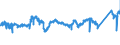 KN 7602 /Exporte /Einheit = Preise (Euro/Tonne) /Partnerland: Luxemburg /Meldeland: Eur27_2020 /7602:Abfälle und Schrott, aus Aluminium (Ausg. Schlacken, Zunder Usw. aus der Eisen- und Stahlherstellung, die Wiedergewinnbares Aluminium in Form von Silicaten Enthalten, Rohblöcke [ingots] und ähnl. Rohformen, aus Eingeschmolzenen Abfällen Oder Schrott, aus Aluminium Sowie Aschen und Rückstände der Aluminiumherstellung)