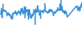 KN 7602 /Exporte /Einheit = Preise (Euro/Tonne) /Partnerland: Norwegen /Meldeland: Eur27_2020 /7602:Abfälle und Schrott, aus Aluminium (Ausg. Schlacken, Zunder Usw. aus der Eisen- und Stahlherstellung, die Wiedergewinnbares Aluminium in Form von Silicaten Enthalten, Rohblöcke [ingots] und ähnl. Rohformen, aus Eingeschmolzenen Abfällen Oder Schrott, aus Aluminium Sowie Aschen und Rückstände der Aluminiumherstellung)