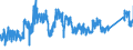 KN 7602 /Exporte /Einheit = Preise (Euro/Tonne) /Partnerland: Finnland /Meldeland: Eur27_2020 /7602:Abfälle und Schrott, aus Aluminium (Ausg. Schlacken, Zunder Usw. aus der Eisen- und Stahlherstellung, die Wiedergewinnbares Aluminium in Form von Silicaten Enthalten, Rohblöcke [ingots] und ähnl. Rohformen, aus Eingeschmolzenen Abfällen Oder Schrott, aus Aluminium Sowie Aschen und Rückstände der Aluminiumherstellung)