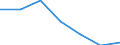 KN 7602 /Exporte /Einheit = Preise (Euro/Tonne) /Partnerland: Schweiz /Meldeland: Eur27 /7602:Abfälle und Schrott, aus Aluminium (Ausg. Schlacken, Zunder Usw. aus der Eisen- und Stahlherstellung, die Wiedergewinnbares Aluminium in Form von Silicaten Enthalten, Rohblöcke [ingots] und ähnl. Rohformen, aus Eingeschmolzenen Abfällen Oder Schrott, aus Aluminium Sowie Aschen und Rückstände der Aluminiumherstellung)