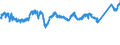 KN 7602 /Exporte /Einheit = Preise (Euro/Tonne) /Partnerland: Oesterreich /Meldeland: Eur27_2020 /7602:Abfälle und Schrott, aus Aluminium (Ausg. Schlacken, Zunder Usw. aus der Eisen- und Stahlherstellung, die Wiedergewinnbares Aluminium in Form von Silicaten Enthalten, Rohblöcke [ingots] und ähnl. Rohformen, aus Eingeschmolzenen Abfällen Oder Schrott, aus Aluminium Sowie Aschen und Rückstände der Aluminiumherstellung)