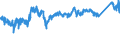 KN 7602 /Exporte /Einheit = Preise (Euro/Tonne) /Partnerland: Schweiz /Meldeland: Eur27_2020 /7602:Abfälle und Schrott, aus Aluminium (Ausg. Schlacken, Zunder Usw. aus der Eisen- und Stahlherstellung, die Wiedergewinnbares Aluminium in Form von Silicaten Enthalten, Rohblöcke [ingots] und ähnl. Rohformen, aus Eingeschmolzenen Abfällen Oder Schrott, aus Aluminium Sowie Aschen und Rückstände der Aluminiumherstellung)