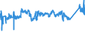KN 7602 /Exporte /Einheit = Preise (Euro/Tonne) /Partnerland: Lettland /Meldeland: Eur27_2020 /7602:Abfälle und Schrott, aus Aluminium (Ausg. Schlacken, Zunder Usw. aus der Eisen- und Stahlherstellung, die Wiedergewinnbares Aluminium in Form von Silicaten Enthalten, Rohblöcke [ingots] und ähnl. Rohformen, aus Eingeschmolzenen Abfällen Oder Schrott, aus Aluminium Sowie Aschen und Rückstände der Aluminiumherstellung)