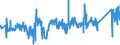 KN 7602 /Exporte /Einheit = Preise (Euro/Tonne) /Partnerland: Litauen /Meldeland: Eur27_2020 /7602:Abfälle und Schrott, aus Aluminium (Ausg. Schlacken, Zunder Usw. aus der Eisen- und Stahlherstellung, die Wiedergewinnbares Aluminium in Form von Silicaten Enthalten, Rohblöcke [ingots] und ähnl. Rohformen, aus Eingeschmolzenen Abfällen Oder Schrott, aus Aluminium Sowie Aschen und Rückstände der Aluminiumherstellung)