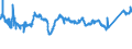 KN 7602 /Exporte /Einheit = Preise (Euro/Tonne) /Partnerland: Polen /Meldeland: Eur27_2020 /7602:Abfälle und Schrott, aus Aluminium (Ausg. Schlacken, Zunder Usw. aus der Eisen- und Stahlherstellung, die Wiedergewinnbares Aluminium in Form von Silicaten Enthalten, Rohblöcke [ingots] und ähnl. Rohformen, aus Eingeschmolzenen Abfällen Oder Schrott, aus Aluminium Sowie Aschen und Rückstände der Aluminiumherstellung)