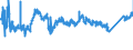 KN 7602 /Exporte /Einheit = Preise (Euro/Tonne) /Partnerland: Ungarn /Meldeland: Eur27_2020 /7602:Abfälle und Schrott, aus Aluminium (Ausg. Schlacken, Zunder Usw. aus der Eisen- und Stahlherstellung, die Wiedergewinnbares Aluminium in Form von Silicaten Enthalten, Rohblöcke [ingots] und ähnl. Rohformen, aus Eingeschmolzenen Abfällen Oder Schrott, aus Aluminium Sowie Aschen und Rückstände der Aluminiumherstellung)