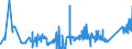 KN 7602 /Exporte /Einheit = Preise (Euro/Tonne) /Partnerland: Bulgarien /Meldeland: Eur27_2020 /7602:Abfälle und Schrott, aus Aluminium (Ausg. Schlacken, Zunder Usw. aus der Eisen- und Stahlherstellung, die Wiedergewinnbares Aluminium in Form von Silicaten Enthalten, Rohblöcke [ingots] und ähnl. Rohformen, aus Eingeschmolzenen Abfällen Oder Schrott, aus Aluminium Sowie Aschen und Rückstände der Aluminiumherstellung)