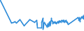 KN 7602 /Exporte /Einheit = Preise (Euro/Tonne) /Partnerland: Albanien /Meldeland: Eur27_2020 /7602:Abfälle und Schrott, aus Aluminium (Ausg. Schlacken, Zunder Usw. aus der Eisen- und Stahlherstellung, die Wiedergewinnbares Aluminium in Form von Silicaten Enthalten, Rohblöcke [ingots] und ähnl. Rohformen, aus Eingeschmolzenen Abfällen Oder Schrott, aus Aluminium Sowie Aschen und Rückstände der Aluminiumherstellung)