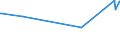 KN 7602 /Exporte /Einheit = Preise (Euro/Tonne) /Partnerland: Moldau /Meldeland: Europäische Union /7602:Abfälle und Schrott, aus Aluminium (Ausg. Schlacken, Zunder Usw. aus der Eisen- und Stahlherstellung, die Wiedergewinnbares Aluminium in Form von Silicaten Enthalten, Rohblöcke [ingots] und ähnl. Rohformen, aus Eingeschmolzenen Abfällen Oder Schrott, aus Aluminium Sowie Aschen und Rückstände der Aluminiumherstellung)