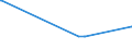 KN 7602 /Exporte /Einheit = Preise (Euro/Tonne) /Partnerland: Armenien /Meldeland: Eur27_2020 /7602:Abfälle und Schrott, aus Aluminium (Ausg. Schlacken, Zunder Usw. aus der Eisen- und Stahlherstellung, die Wiedergewinnbares Aluminium in Form von Silicaten Enthalten, Rohblöcke [ingots] und ähnl. Rohformen, aus Eingeschmolzenen Abfällen Oder Schrott, aus Aluminium Sowie Aschen und Rückstände der Aluminiumherstellung)
