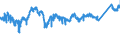 KN 7602 /Exporte /Einheit = Preise (Euro/Tonne) /Partnerland: Slowenien /Meldeland: Eur27_2020 /7602:Abfälle und Schrott, aus Aluminium (Ausg. Schlacken, Zunder Usw. aus der Eisen- und Stahlherstellung, die Wiedergewinnbares Aluminium in Form von Silicaten Enthalten, Rohblöcke [ingots] und ähnl. Rohformen, aus Eingeschmolzenen Abfällen Oder Schrott, aus Aluminium Sowie Aschen und Rückstände der Aluminiumherstellung)