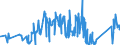 KN 7602 /Exporte /Einheit = Preise (Euro/Tonne) /Partnerland: Bosn.-herzegowina /Meldeland: Eur27_2020 /7602:Abfälle und Schrott, aus Aluminium (Ausg. Schlacken, Zunder Usw. aus der Eisen- und Stahlherstellung, die Wiedergewinnbares Aluminium in Form von Silicaten Enthalten, Rohblöcke [ingots] und ähnl. Rohformen, aus Eingeschmolzenen Abfällen Oder Schrott, aus Aluminium Sowie Aschen und Rückstände der Aluminiumherstellung)