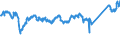 KN 7602 /Exporte /Einheit = Preise (Euro/Tonne) /Partnerland: Serbien /Meldeland: Eur27_2020 /7602:Abfälle und Schrott, aus Aluminium (Ausg. Schlacken, Zunder Usw. aus der Eisen- und Stahlherstellung, die Wiedergewinnbares Aluminium in Form von Silicaten Enthalten, Rohblöcke [ingots] und ähnl. Rohformen, aus Eingeschmolzenen Abfällen Oder Schrott, aus Aluminium Sowie Aschen und Rückstände der Aluminiumherstellung)