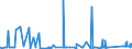 KN 7602 /Exporte /Einheit = Preise (Euro/Tonne) /Partnerland: Marokko /Meldeland: Eur27_2020 /7602:Abfälle und Schrott, aus Aluminium (Ausg. Schlacken, Zunder Usw. aus der Eisen- und Stahlherstellung, die Wiedergewinnbares Aluminium in Form von Silicaten Enthalten, Rohblöcke [ingots] und ähnl. Rohformen, aus Eingeschmolzenen Abfällen Oder Schrott, aus Aluminium Sowie Aschen und Rückstände der Aluminiumherstellung)