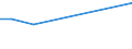 KN 7602 /Exporte /Einheit = Preise (Euro/Tonne) /Partnerland: Mauretanien /Meldeland: Europäische Union /7602:Abfälle und Schrott, aus Aluminium (Ausg. Schlacken, Zunder Usw. aus der Eisen- und Stahlherstellung, die Wiedergewinnbares Aluminium in Form von Silicaten Enthalten, Rohblöcke [ingots] und ähnl. Rohformen, aus Eingeschmolzenen Abfällen Oder Schrott, aus Aluminium Sowie Aschen und Rückstände der Aluminiumherstellung)