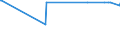 KN 7602 /Exporte /Einheit = Preise (Euro/Tonne) /Partnerland: Liberia /Meldeland: Europäische Union /7602:Abfälle und Schrott, aus Aluminium (Ausg. Schlacken, Zunder Usw. aus der Eisen- und Stahlherstellung, die Wiedergewinnbares Aluminium in Form von Silicaten Enthalten, Rohblöcke [ingots] und ähnl. Rohformen, aus Eingeschmolzenen Abfällen Oder Schrott, aus Aluminium Sowie Aschen und Rückstände der Aluminiumherstellung)