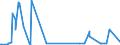 KN 7602 /Exporte /Einheit = Preise (Euro/Tonne) /Partnerland: Elfenbeink. /Meldeland: Eur27_2020 /7602:Abfälle und Schrott, aus Aluminium (Ausg. Schlacken, Zunder Usw. aus der Eisen- und Stahlherstellung, die Wiedergewinnbares Aluminium in Form von Silicaten Enthalten, Rohblöcke [ingots] und ähnl. Rohformen, aus Eingeschmolzenen Abfällen Oder Schrott, aus Aluminium Sowie Aschen und Rückstände der Aluminiumherstellung)