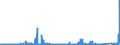 CN 76031000 /Exports /Unit = Prices (Euro/ton) /Partner: Portugal /Reporter: Eur27_2020 /76031000:Powders of Aluminium, of Non-lamellar Structure (Excl. Pellets of Aluminium)