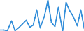 CN 76031000 /Exports /Unit = Prices (Euro/ton) /Partner: United Kingdom(Excluding Northern Ireland) /Reporter: Eur27_2020 /76031000:Powders of Aluminium, of Non-lamellar Structure (Excl. Pellets of Aluminium)
