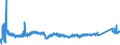 CN 76031000 /Exports /Unit = Prices (Euro/ton) /Partner: Austria /Reporter: Eur27_2020 /76031000:Powders of Aluminium, of Non-lamellar Structure (Excl. Pellets of Aluminium)