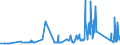 CN 76031000 /Exports /Unit = Prices (Euro/ton) /Partner: Ukraine /Reporter: Eur27_2020 /76031000:Powders of Aluminium, of Non-lamellar Structure (Excl. Pellets of Aluminium)