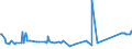CN 76031000 /Exports /Unit = Prices (Euro/ton) /Partner: Angola /Reporter: Eur27_2020 /76031000:Powders of Aluminium, of Non-lamellar Structure (Excl. Pellets of Aluminium)