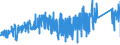 CN 76032000 /Exports /Unit = Prices (Euro/ton) /Partner: Italy /Reporter: Eur27_2020 /76032000:Powders of Aluminium, of Lamellar Structure, and Flakes of Aluminium (Excl. Pellets of Aluminium, and Spangles)