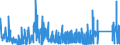 CN 76032000 /Exports /Unit = Prices (Euro/ton) /Partner: Poland /Reporter: Eur27_2020 /76032000:Powders of Aluminium, of Lamellar Structure, and Flakes of Aluminium (Excl. Pellets of Aluminium, and Spangles)