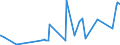 CN 76032000 /Exports /Unit = Prices (Euro/ton) /Partner: Algeria /Reporter: Eur27_2020 /76032000:Powders of Aluminium, of Lamellar Structure, and Flakes of Aluminium (Excl. Pellets of Aluminium, and Spangles)