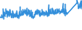 CN 7603 /Exports /Unit = Prices (Euro/ton) /Partner: France /Reporter: Eur27_2020 /7603:Powder and Flakes, of Aluminium (Excl. Pellets of Aluminium, and Spangles)