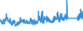 CN 7603 /Exports /Unit = Prices (Euro/ton) /Partner: United Kingdom /Reporter: Eur27_2020 /7603:Powder and Flakes, of Aluminium (Excl. Pellets of Aluminium, and Spangles)