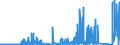 CN 7603 /Exports /Unit = Prices (Euro/ton) /Partner: Ireland /Reporter: Eur27_2020 /7603:Powder and Flakes, of Aluminium (Excl. Pellets of Aluminium, and Spangles)