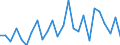 CN 7603 /Exports /Unit = Prices (Euro/ton) /Partner: United Kingdom(Excluding Northern Ireland) /Reporter: Eur27_2020 /7603:Powder and Flakes, of Aluminium (Excl. Pellets of Aluminium, and Spangles)