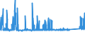 CN 7603 /Exports /Unit = Prices (Euro/ton) /Partner: Sweden /Reporter: Eur27_2020 /7603:Powder and Flakes, of Aluminium (Excl. Pellets of Aluminium, and Spangles)