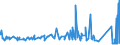 CN 7603 /Exports /Unit = Prices (Euro/ton) /Partner: Malta /Reporter: Eur27_2020 /7603:Powder and Flakes, of Aluminium (Excl. Pellets of Aluminium, and Spangles)