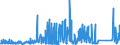 CN 7603 /Exports /Unit = Prices (Euro/ton) /Partner: Slovenia /Reporter: Eur27_2020 /7603:Powder and Flakes, of Aluminium (Excl. Pellets of Aluminium, and Spangles)