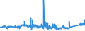 CN 76041010 /Exports /Unit = Prices (Euro/ton) /Partner: France /Reporter: Eur27_2020 /76041010:Bars, Rods and Profiles, of Non-alloy Aluminium