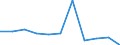 CN 76041010 /Exports /Unit = Prices (Euro/ton) /Partner: Belgium/Luxembourg /Reporter: Eur27 /76041010:Bars, Rods and Profiles, of Non-alloy Aluminium