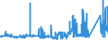 CN 76041010 /Exports /Unit = Prices (Euro/ton) /Partner: Italy /Reporter: Eur27_2020 /76041010:Bars, Rods and Profiles, of Non-alloy Aluminium