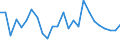 CN 76041010 /Exports /Unit = Prices (Euro/ton) /Partner: United Kingdom(Excluding Northern Ireland) /Reporter: Eur27_2020 /76041010:Bars, Rods and Profiles, of Non-alloy Aluminium