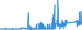 CN 76041010 /Exports /Unit = Prices (Euro/ton) /Partner: Luxembourg /Reporter: Eur27_2020 /76041010:Bars, Rods and Profiles, of Non-alloy Aluminium